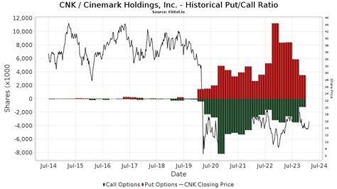 cnk|Cinemark Holdings Inc. (CNK) Stock Price Today